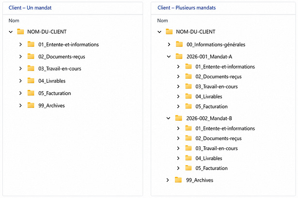 arborescence-dossiers-clients